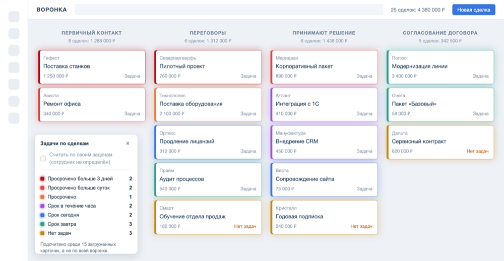 Канбан amoCRM с подсветкой просроченных сделок и легендой